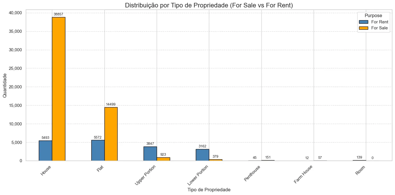 Screenshot: Pakistan Estate Predictor